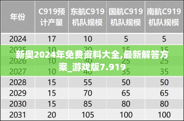 新奥2024年免费资料大全,最新解答方案_游戏版7.919