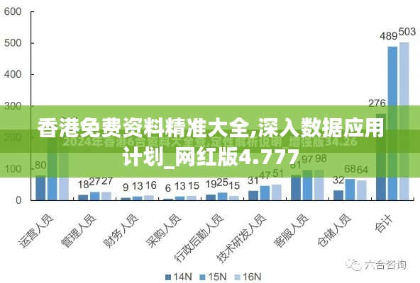 香港免费资料精准大全,深入数据应用计划_网红版4.777