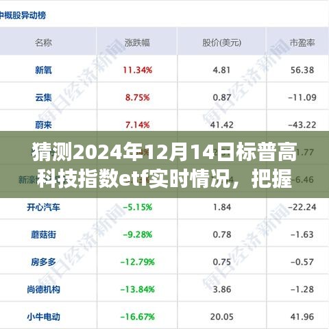 揭秘未来脉搏，2024年标普高科技指数ETF实时动态与无限可能分析