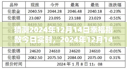 学习成就梦想，幸福指数飞跃——拥抱未来的幸福密码实时预测2024年12月14日幸福指数飙升。