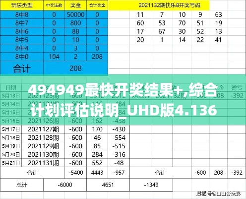 494949最快开奖结果+,综合计划评估说明_UHD版4.136