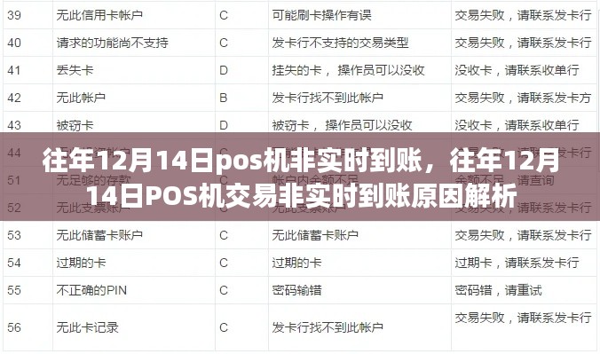 往年12月14日POS机交易非实时到账原因解析及影响探讨
