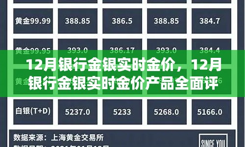 12月银行金银实时金价产品全面解析与介绍