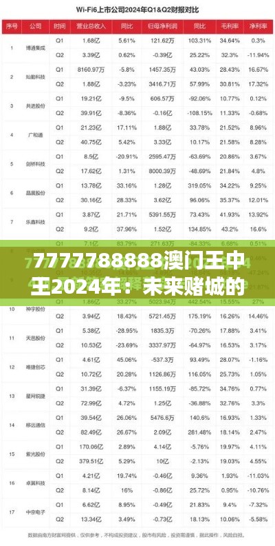 7777788888澳门王中王2024年：未来赌城的新王者崛起