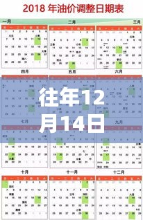 操作指南，如何在往年12月14日实时表格中嵌入图片展示技巧