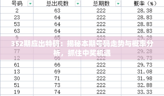 352期应出特码：揭秘本期号码走势与概率分析，抓住中奖机遇