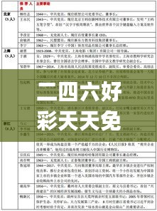 二四六好彩天天免费资料,最新正品解答落实_U8.580