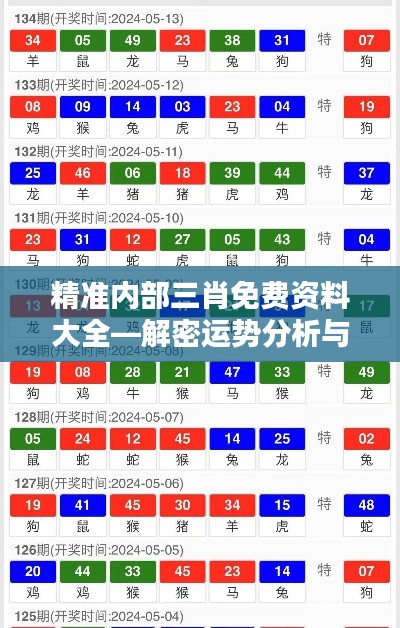 精准内部三肖免费资料大全—解密运势分析与趋势预测