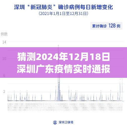 2024年12月18日深圳广东疫情实时通报预测与展望，洞察未来趋势