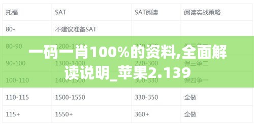 一码一肖100%的资料,全面解读说明_苹果2.139