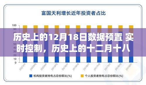 历史上的十二月十八日，数据预置与实时控制的发展回顾与展望