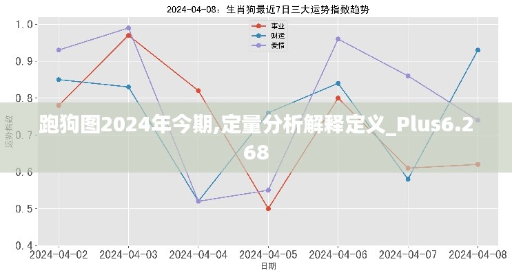 跑狗图2024年今期,定量分析解释定义_Plus6.268