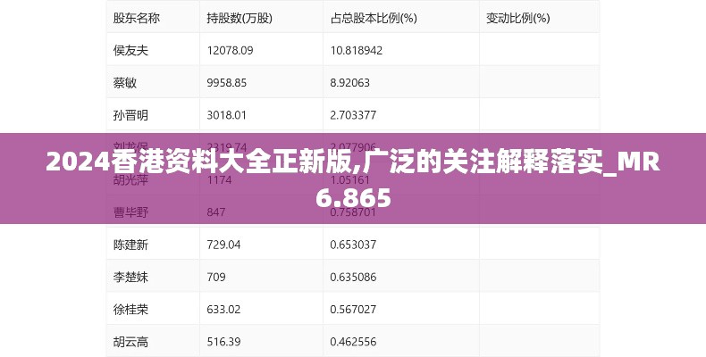 2024香港资料大全正新版,广泛的关注解释落实_MR6.865