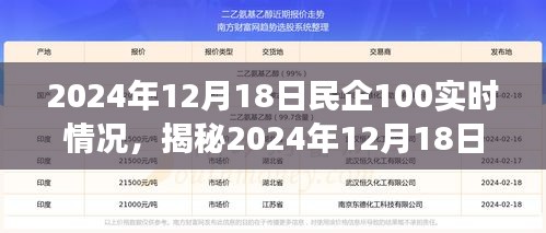 揭秘，2024年12月18日民企百强实时动态概览