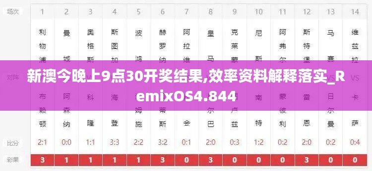 新澳今晚上9点30开奖结果,效率资料解释落实_RemixOS4.844