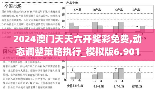 2024澳门天天六开奖彩免费,动态调整策略执行_模拟版6.901