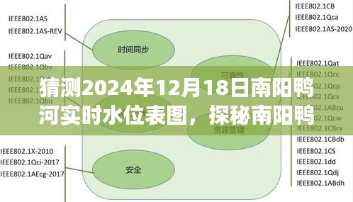 南阳鸭河水位探秘，美食与美景的奇遇之旅，2024年实时水位表图预测