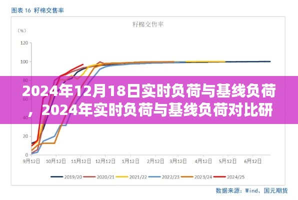 2024年实时负荷与基线负荷对比研究，观点阐述