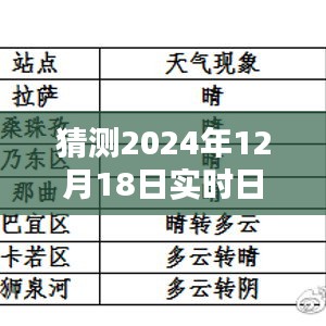 揭秘未来日期水印技术，预测与评测——以2024年12月18日实时日期时间水印为例