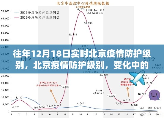 北京疫情防护级别变化下的学习信心与成就源泉探索