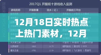 12月18日热点聚焦，热门素材全景解读