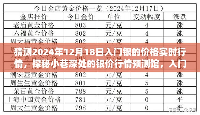 入门银行情预测馆，探秘未来银价行情预测，揭秘银的神秘之旅（预测至2024年12月18日）