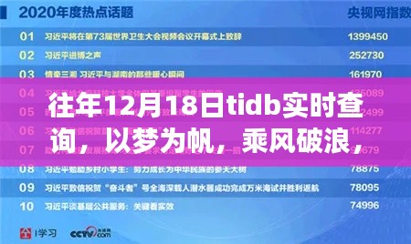 往年12月18日TiDB实时查询盛会，以梦为帆，乘风破浪，探寻自信与成就之路