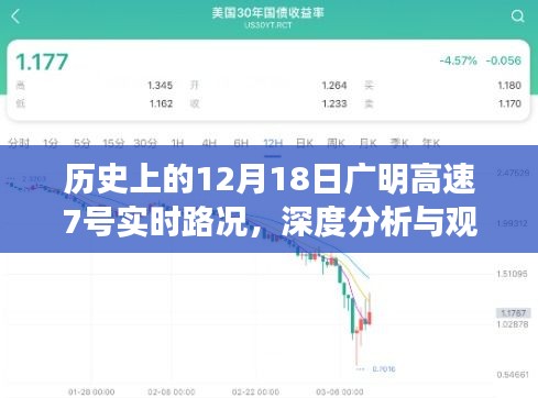 历史上的广明高速实时路况深度分析与观点阐述，聚焦12月18日广明高速7号路况回顾与反思