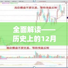 历史上的12月18日股票实时内参深度解析与解读