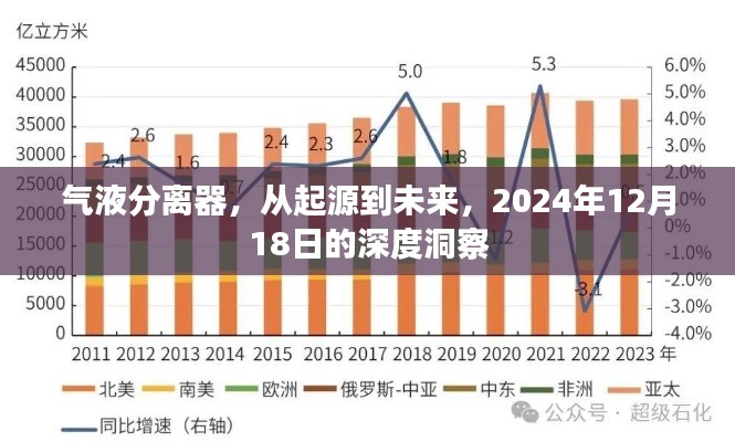 气液分离器，起源、现状与未来展望——2024年深度洞察