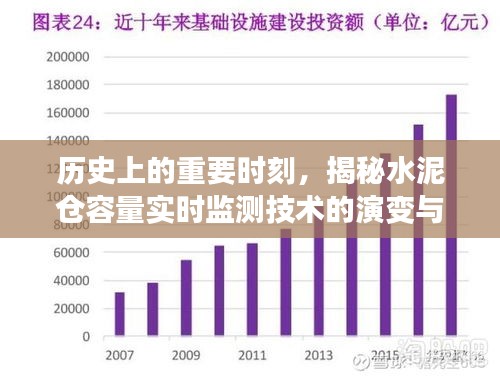 水泥仓容量实时监测技术的演变与革新揭秘，历史重要时刻回顾