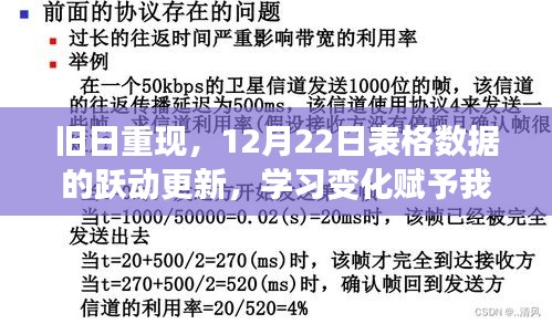 旧日重现与数据跃动，学习变化的力量赋予我们自信与力量