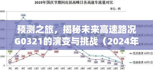 揭秘未来高速路况G0321演变与挑战，预测之旅（2024年12月22日）