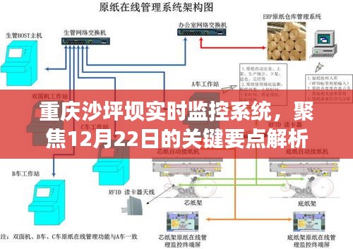 重庆沙坪坝实时监控系统解析，聚焦十二月二十二日关键要点