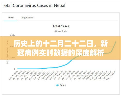 十二月二十二日新冠病例实时数据深度解析与历史回顾