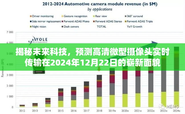 揭秘未来科技，高清微型摄像头实时传输技术的崭新面貌（2024年展望）