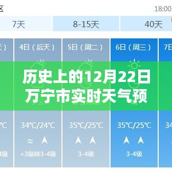 历史上的12月22日万宁市天气预报查询详解与未来15天预报指南——适合初学者与进阶用户参考