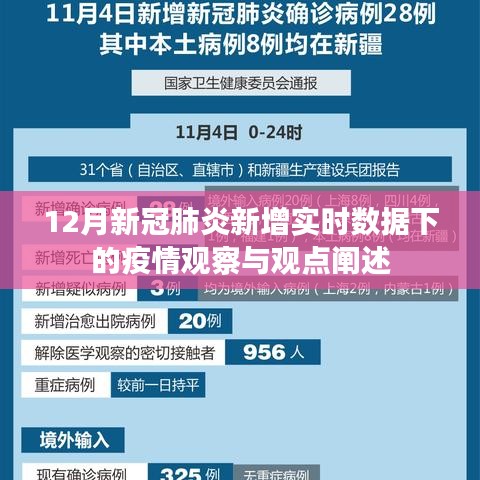 12月新冠肺炎实时数据下的疫情观察与观点阐述