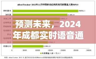 2024年成都实时语音通信技术展望与深度评测