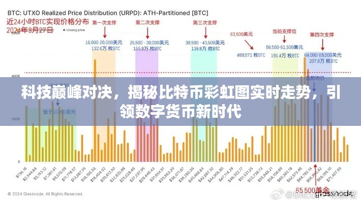 科技巅峰对决，比特币彩虹图实时走势揭秘，数字货币新时代的引领者