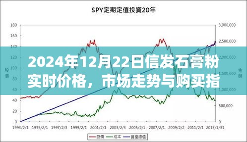 2024年信发石膏粉市场概览，实时价格、市场走势与购买指南