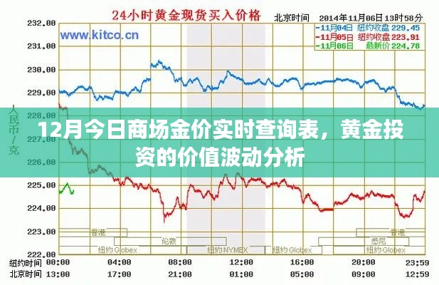 黄金投资波动分析，12月商场金价实时查询表