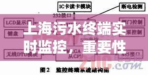 上海污水终端实时监控，重要性及其深远影响探讨