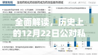 历史上的12月22日公对私实时处理产品深度解析与评测报告