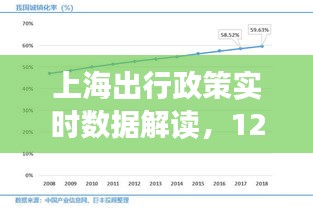 上海出行政策实时解读，城市脉搏在行动（12月22日）