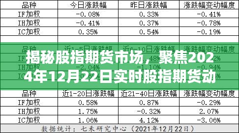 揭秘股指期货市场，聚焦实时动态，展望2024年股指期货走势