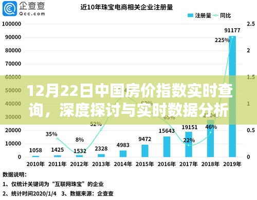 中国房价指数实时查询，深度分析与数据解读