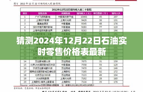 2024年石油实时零售价格预测及最新价格表