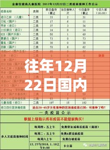 疫苗接种实时数据，每年十二月二十二日国内疫苗被接种人数统计