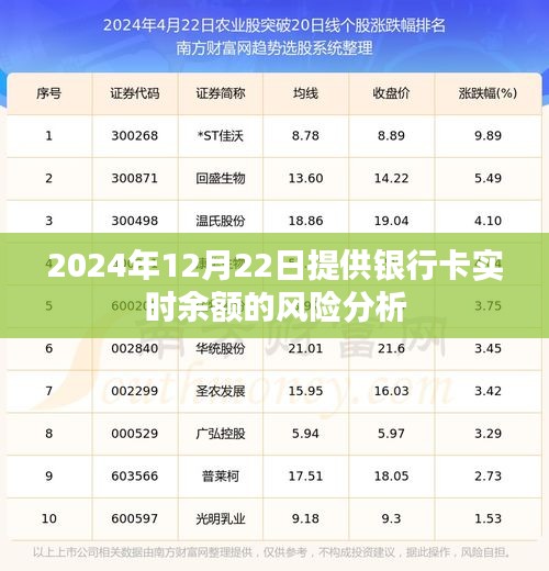 银行卡实时余额风险解析，深度剖析未来风险隐患